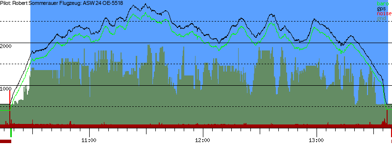 Barometer